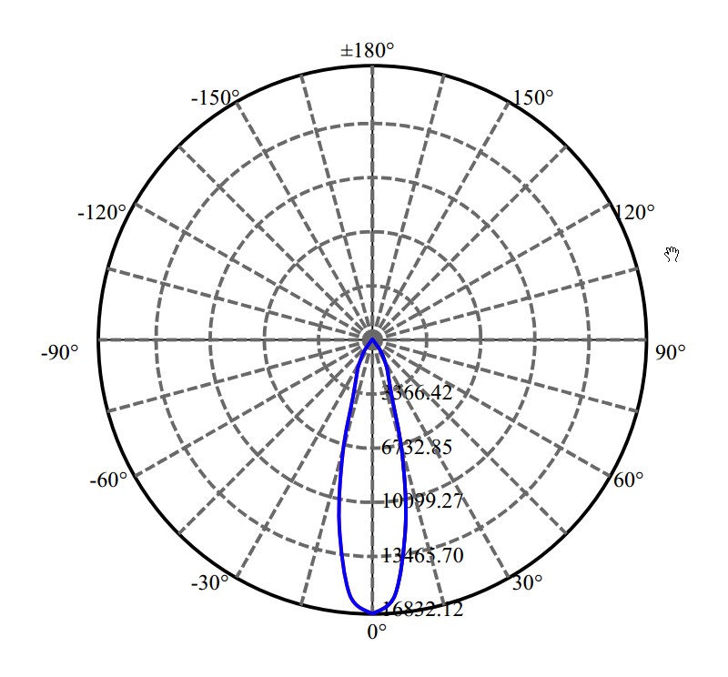 Nata Lighting Company Limited - Aluminium Reflector